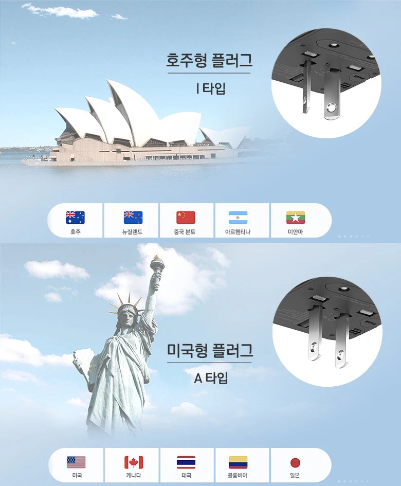 LENCENT Universal Travel Adapter – 3 USB + USB-C PD, All-in-One EU/UK/USA/AUS Plug