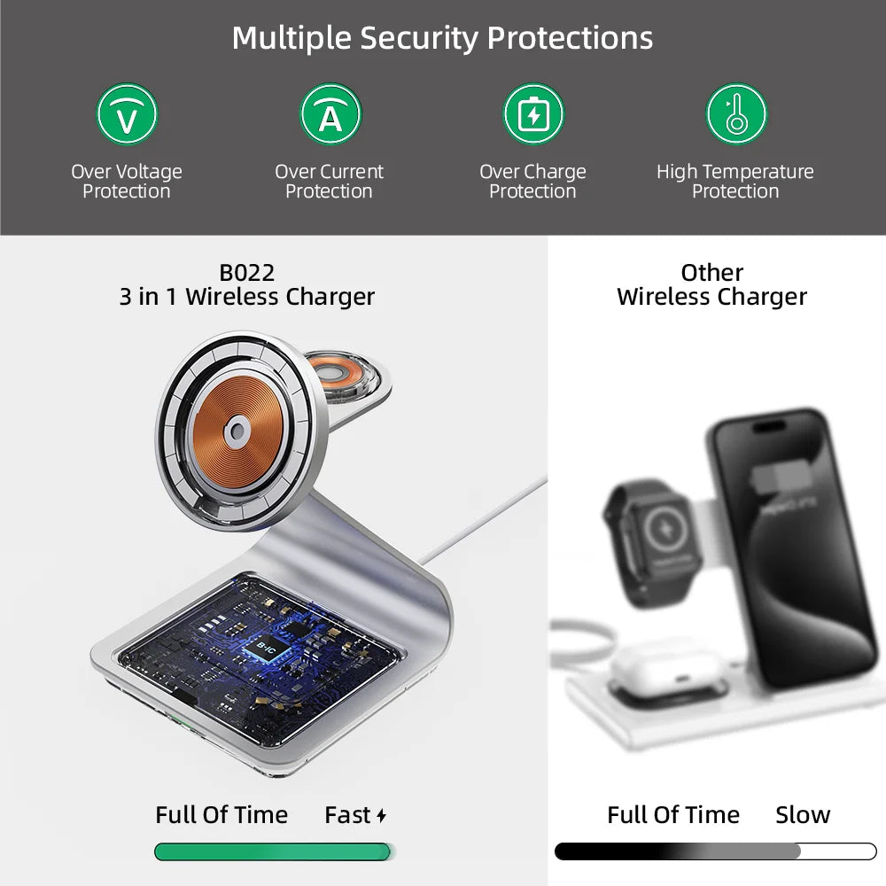 AICO Magnetic 3 in 1 Wireless Charger for iPhone 17/16/15/13/14/12 30W Wireless Charging Station for Apple Watch/AirPods Pro