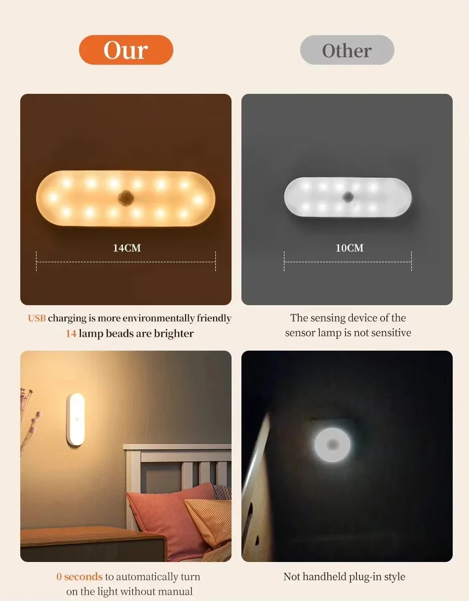 Wireless LED Motion Sensor Lamp – USB-C Rechargeable, Warm & Cool White