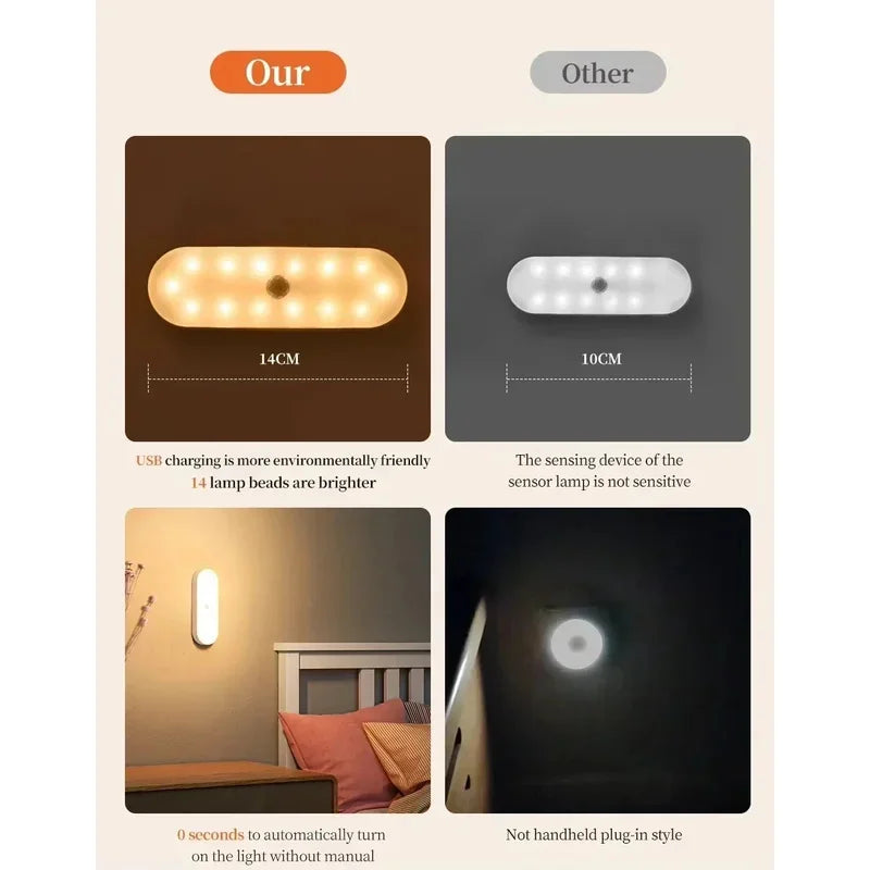 Wireless LED Motion Sensor Lamp – USB-C Rechargeable, Warm & Cool White