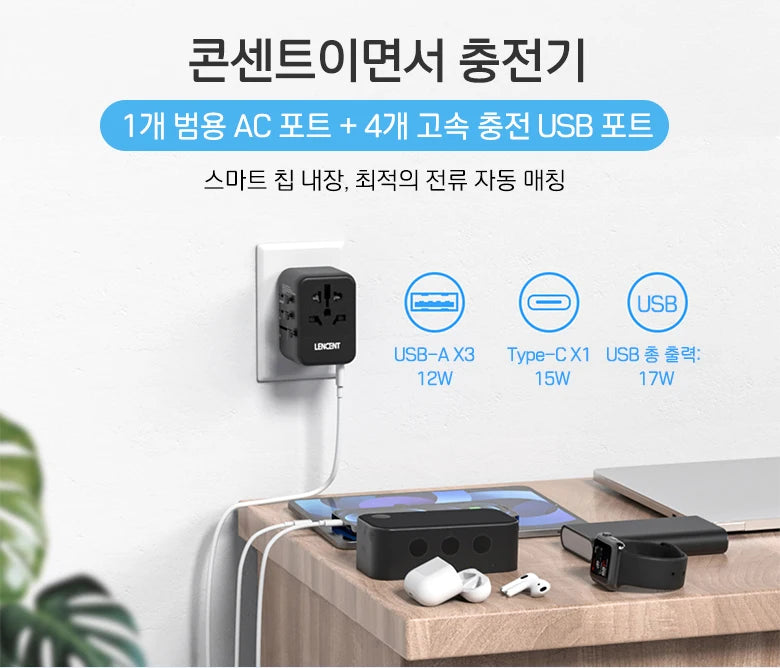 LENCENT Universal Travel Adapter – 3 USB + USB-C PD, All-in-One EU/UK/USA/AUS Plug